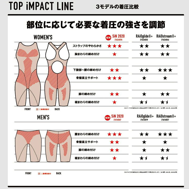楽天市場】アシックス asics 競泳水着 メンズ TOP iMPACT LINE SiN 
