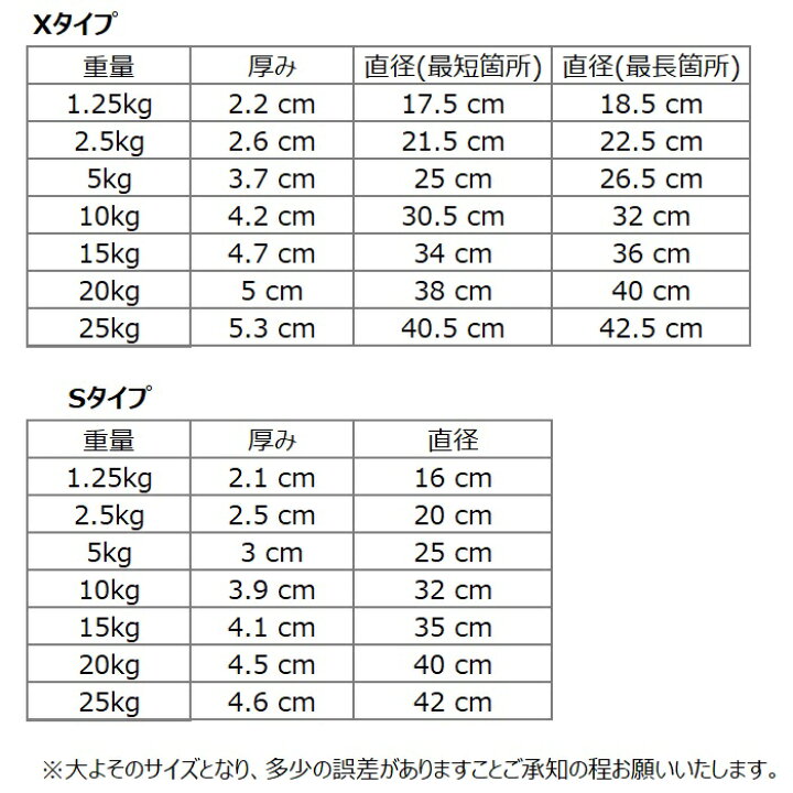 楽天市場】オリンピック バーベル プレート セット 1.25kg 2.5kg 5kg 