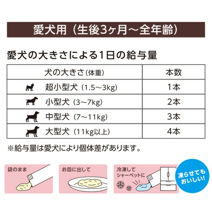 楽天市場 フォーキャンス ぺろっとペットデザート りんご 105g 15gx7本 愛犬用おやつ カルシウム フラクトオリゴ糖配合 ペットガーデン紀三井寺