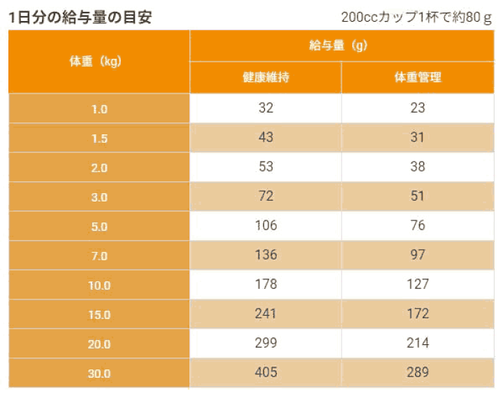 楽天市場】セレクトバランス スリム チキン 小粒 7kg 【1才以上