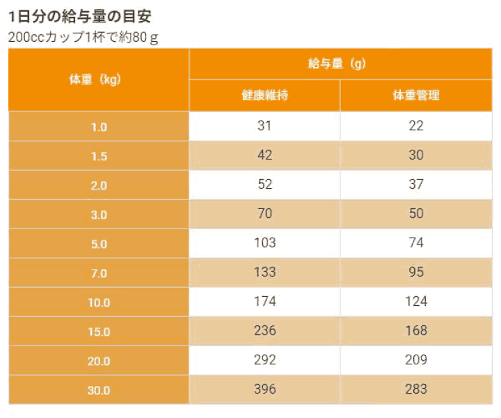 ラムペット 楽天市場】セレクトバランス スリム ラム 小粒 1kg 【1才以上の