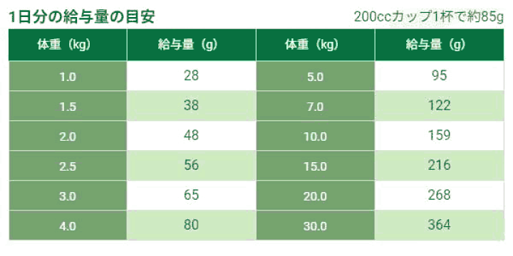 楽天市場】セレクトバランス エイジングケア ラム 小粒 3kg 【7才以上
