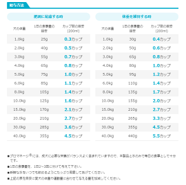 プロマネージ体重管理用800g愛犬用【小粒ドライフード総合栄養食】