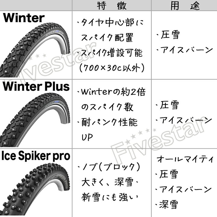 楽天市場】2本セット Schwalbe Winter Spike 700C 28インチ スパイク 