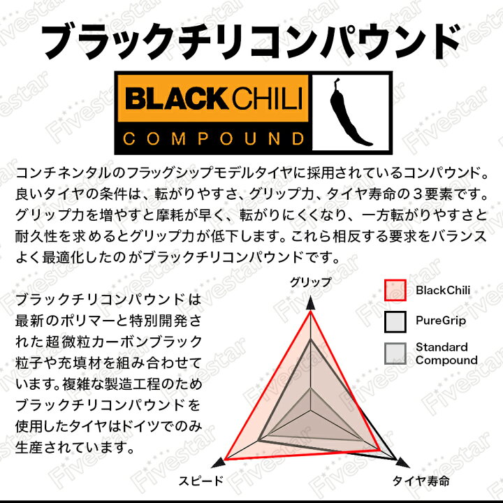 楽天市場】箱入り タイヤ2本+チューブ2個セット GP5000 700x23c 25c 黒