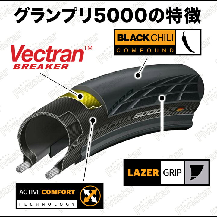 楽天市場】箱入り タイヤ2本+チューブ2個セット GP5000 700x23c 25c 黒 