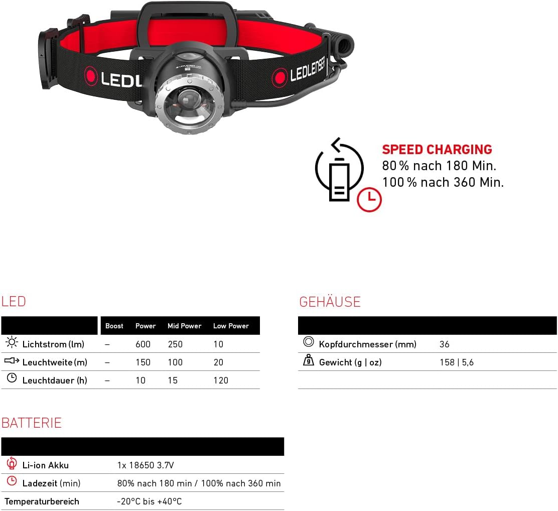 楽天市場】Ledlenser レッドレンザー 正規品 防水 H8R LEDヘッド