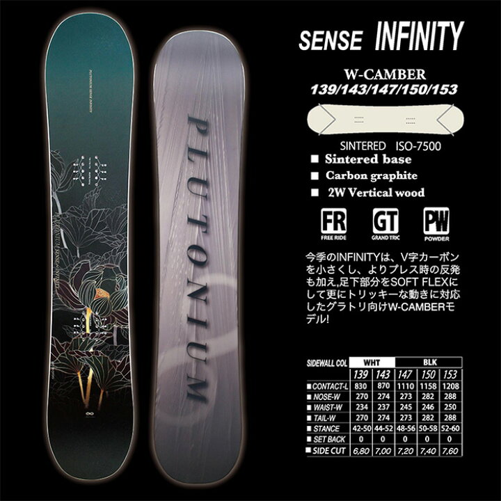 楽天市場】PLUTONIUM プルトニウム スノーボード 板 SENSE INFINITY 24 