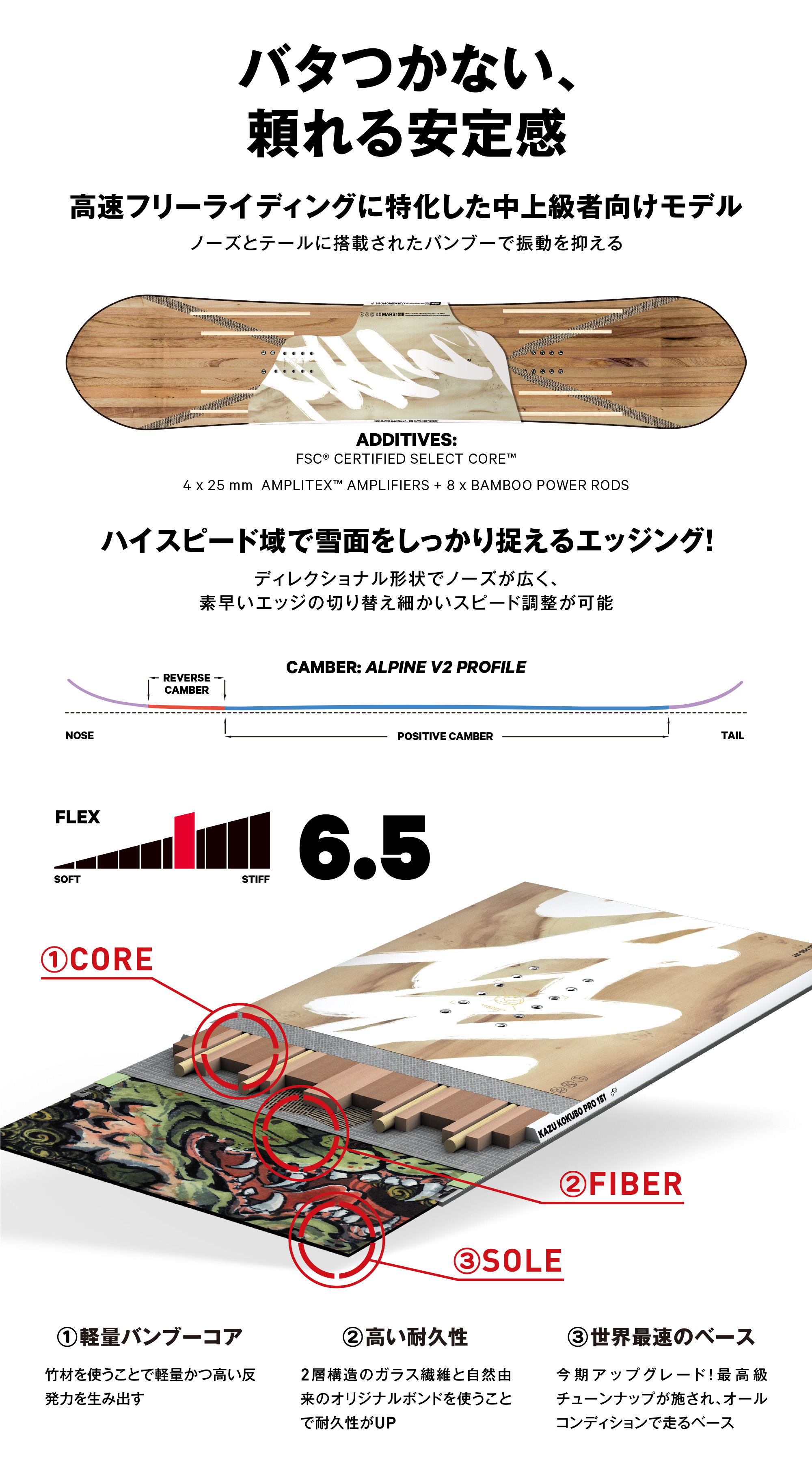 楽天市場】CAPITA キャピタ スノーボード 板 KAZU KOKUBO PRO 21-22 