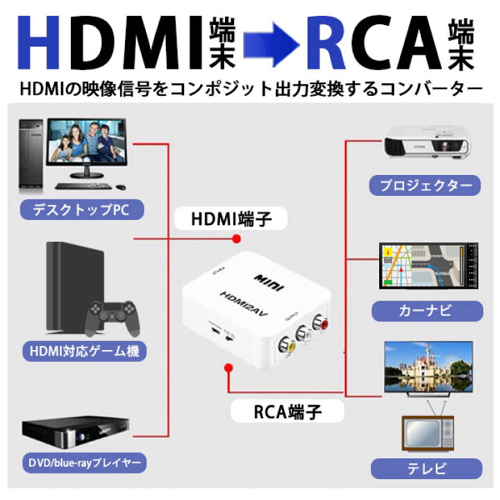 お買得 Hdmi Rca変換アダプター 変換コンバーター コンポジット Hdmi2av アナログ To Av 変換 Av出力 ビデオ ゲーム Ps3 Ps4 Xbox Shipsctc Org