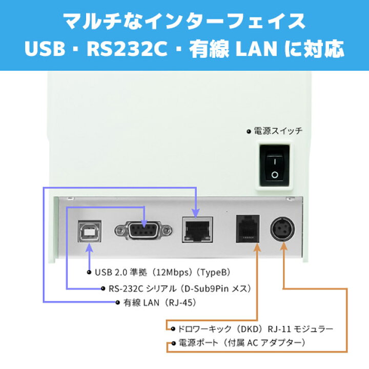 楽天市場】PRP-250II エフケイシステム FKsystem レシートプリンター  