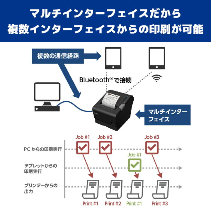 楽天市場 Tm Tvi エプソン Epson レシートプリンター Bluetooth対応 Bluetooth Usb 有線 無線lan Tm6b502w ホワイト Tm6b512b ブラック サーマル 感熱プリンター Posレジ Ipad ｐｃ ｐｏｓのエフケイシステム