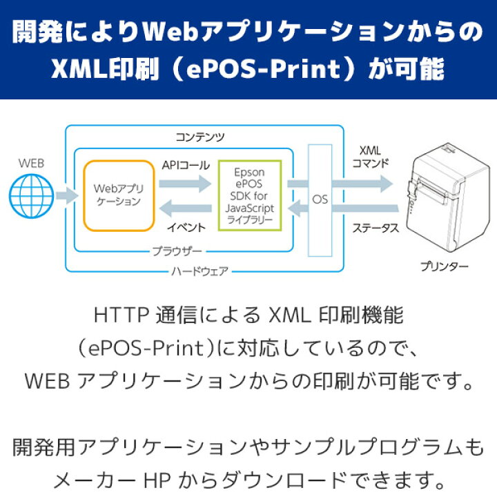 楽天市場】TM90KPE571 スマレジ・ウェイター対応 エプソン EPSON 