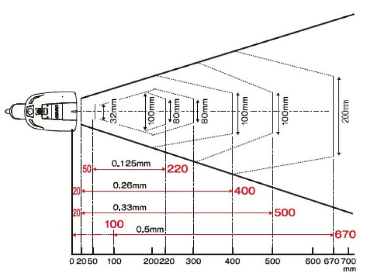 楽天市場】GT20B-SMU USBモデル | デンソーウェーブ バーコード  