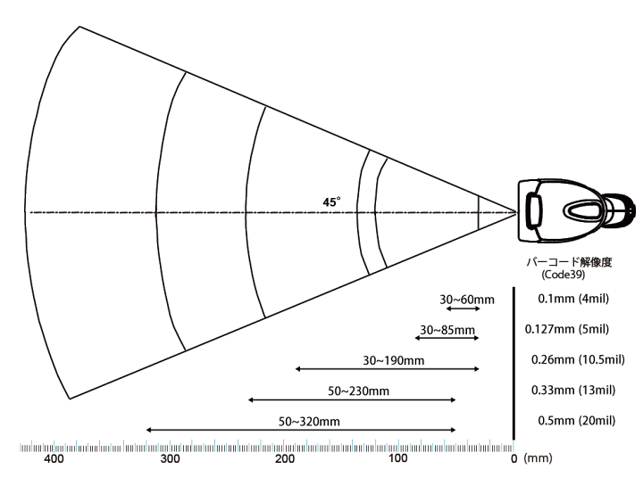 楽天市場】FKsystem エフケイシステム KS-5300 ロングレンジ バー