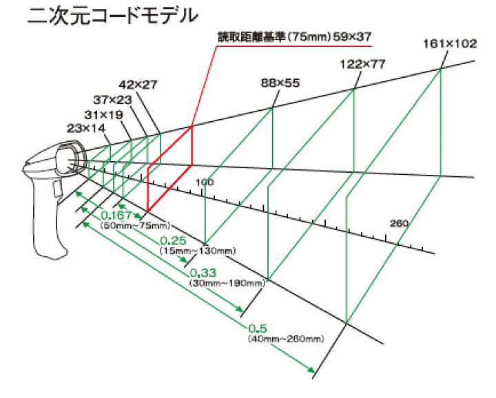 楽天市場】GT20Q-SMU USBモデル | デンソーウェーブ QR対応 高耐久性 