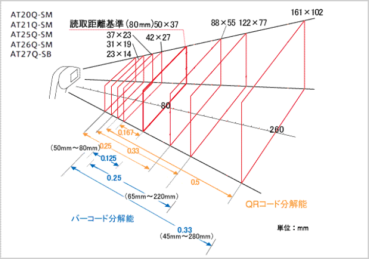 楽天市場】AT27Q-SB-V2 デンソーウェーブ QR対応 Bluetooth接続 楽天市場】AT27Q-SB-V2 デンソーウェーブ QR対応 Bluetooth接続