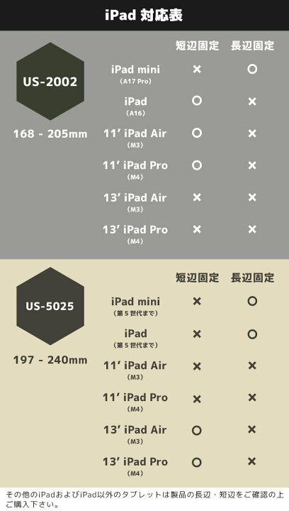 楽天市場】セット割 iPad用 POSレジスターターキット スマレジ 
