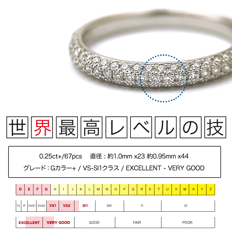 楽天市場】マイクロ パヴェリング Pt900 ダイヤモンド 0.25ct