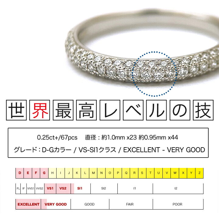 楽天市場】マイクロ パヴェリング Pt900 ダイヤモンド 0.25ct 
