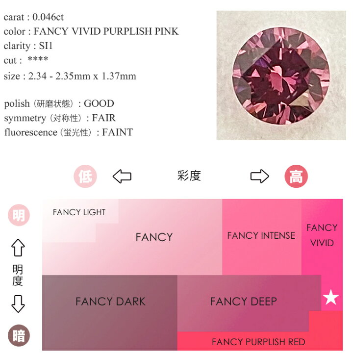 楽天市場】ファンシービビットパープリッシュピンク ダイヤモンド 