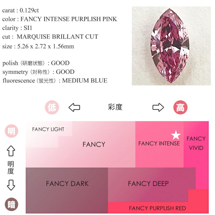 楽天市場】ファンシーインテンスパープリッシュピンク ダイヤモンド 
