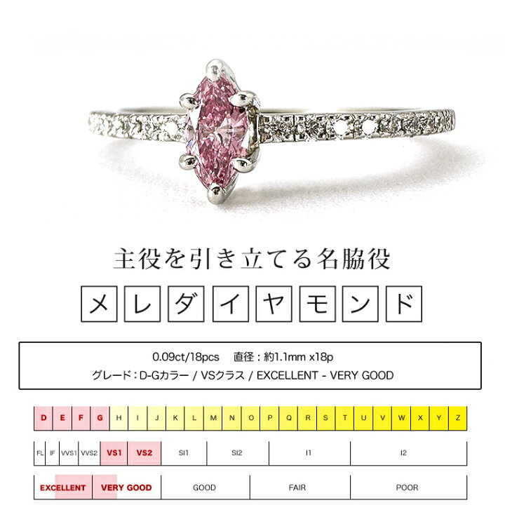楽天市場】ファンシーインテンスパープリッシュピンク ダイヤモンド 