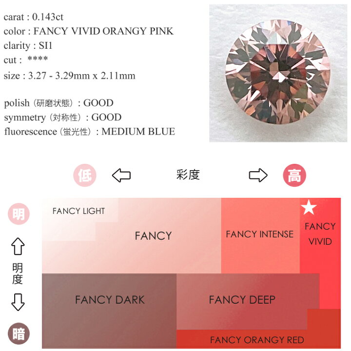楽天市場】ファンシービビットオレンジィピンク ダイヤモンド プラチナ 