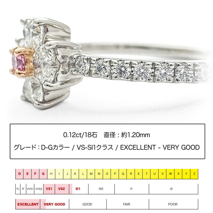 Pt900 天然ピンクダイヤモンド リング 0.224ct FP/LP/FLP VS1-SI2 D0  