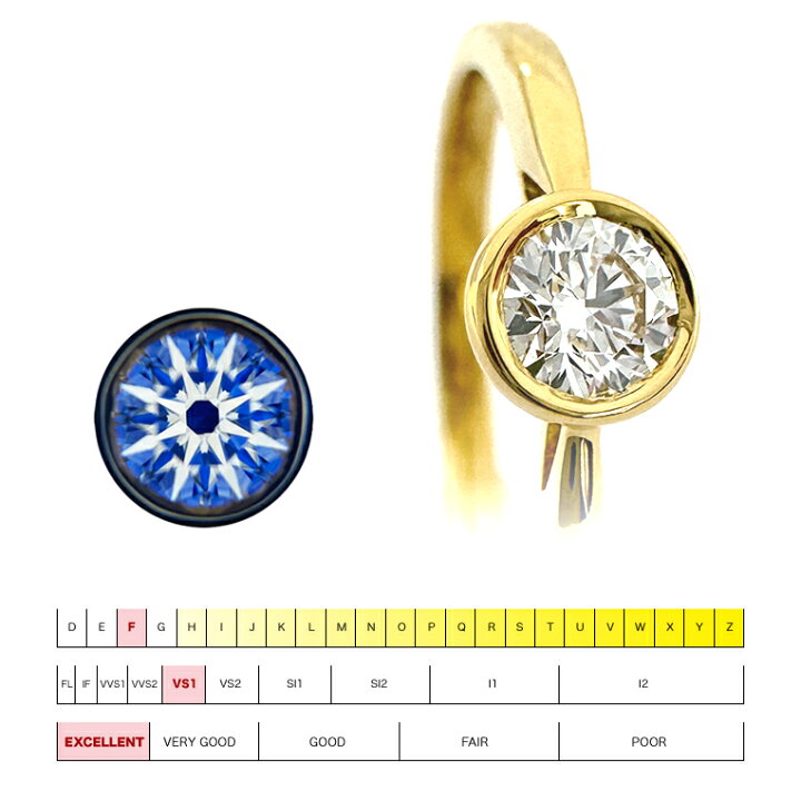楽天市場】一粒ダイヤ リング K18 ダイヤモンド0.18ct ［Ballerine018 