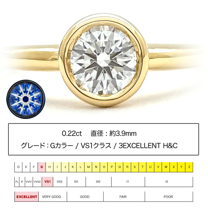 楽天市場】K18 一粒ダイヤ リング K18 ダイヤモンド 0.22ct［Coron022u 