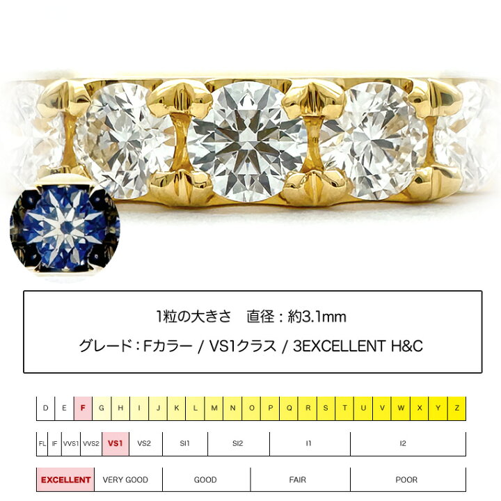 楽天市場】エタニティリング K18 ダイヤモンド 1.0ct ［Gravite 100/ F 