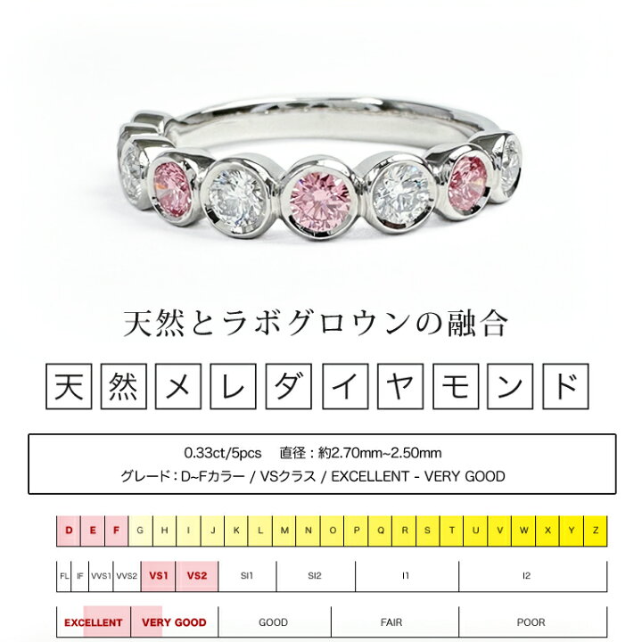 楽天市場】ラボグロウン ピンクダイヤモンド 0.25ct/6pcs プラチナ 