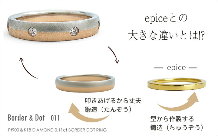 楽天市場】K18/Pt900 ダイヤモンド 0.11ct/8p ドットリング 