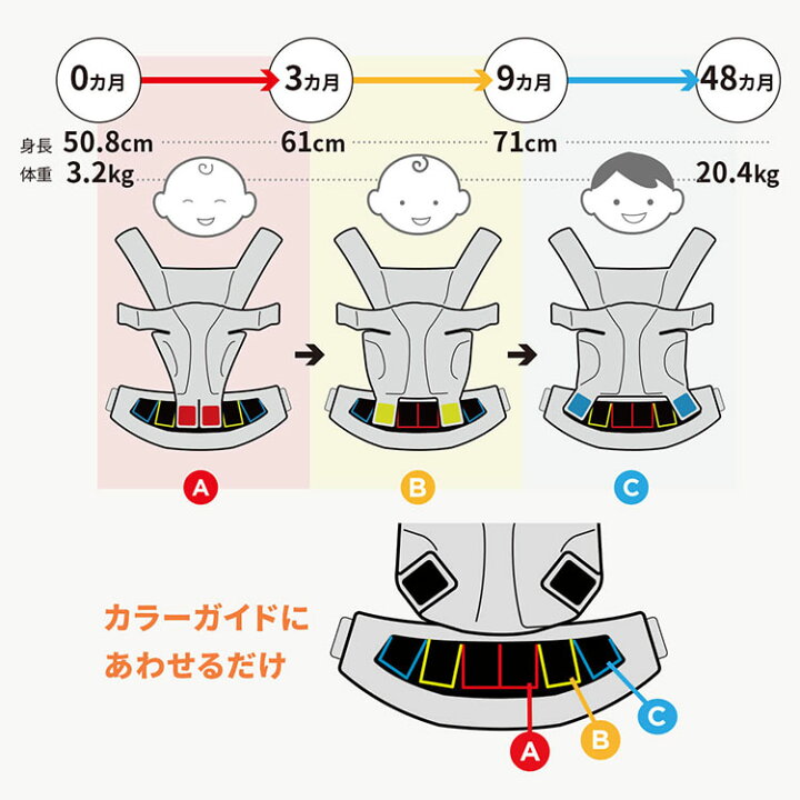 楽天市場】【正規販売店】【ポイント20倍】エルゴベビー オムニ