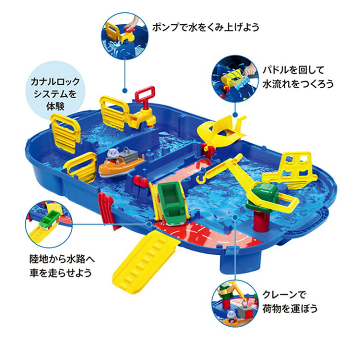 楽天市場】【500円OFFクーポン】【2026年4月発売】ボーネルンド アクア 