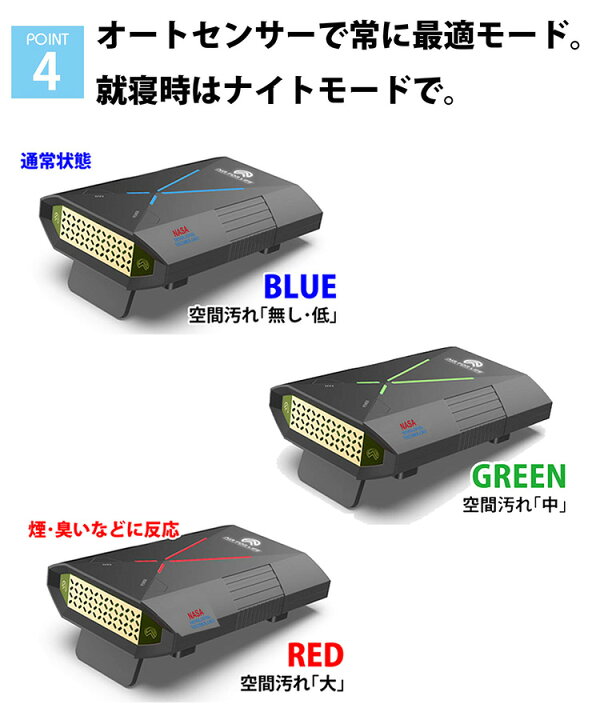 楽天市場】AFL MINI SANIFIER 室内用 空気清浄機 小型 NASA技術採用  