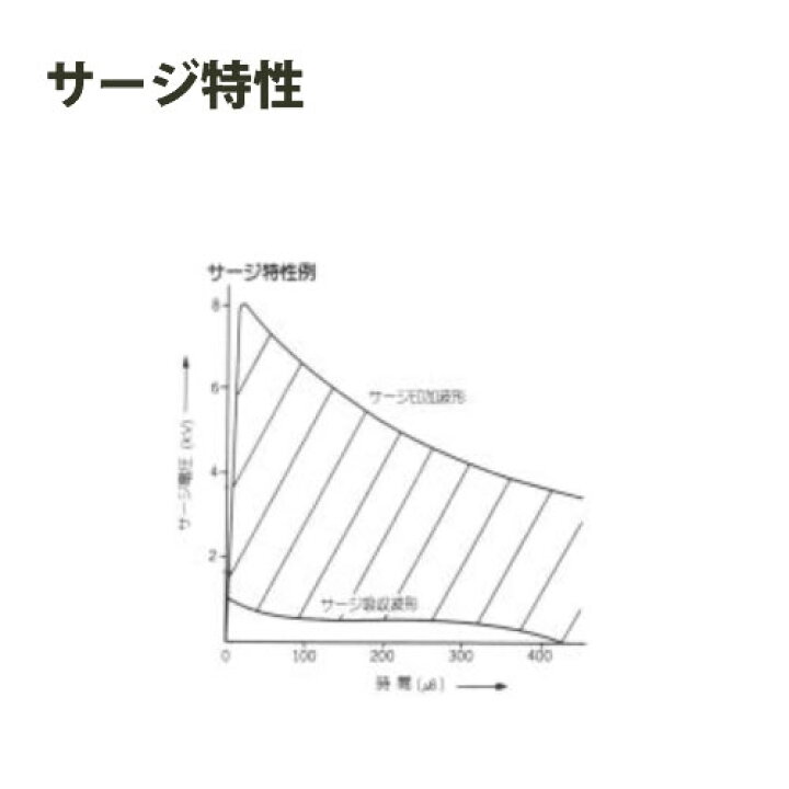 楽天市場】コトヴェール ノイズ・雷サージプロテクタ 抜けにくい3極 