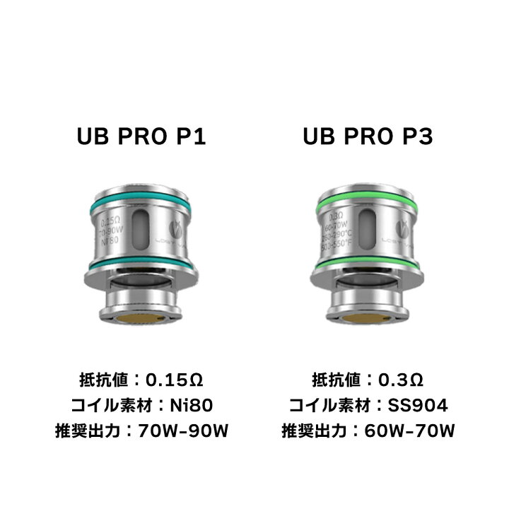 楽天市場】【バッテリーセット】 LOSTVAPE THELEMA QUEST 200W KIT 