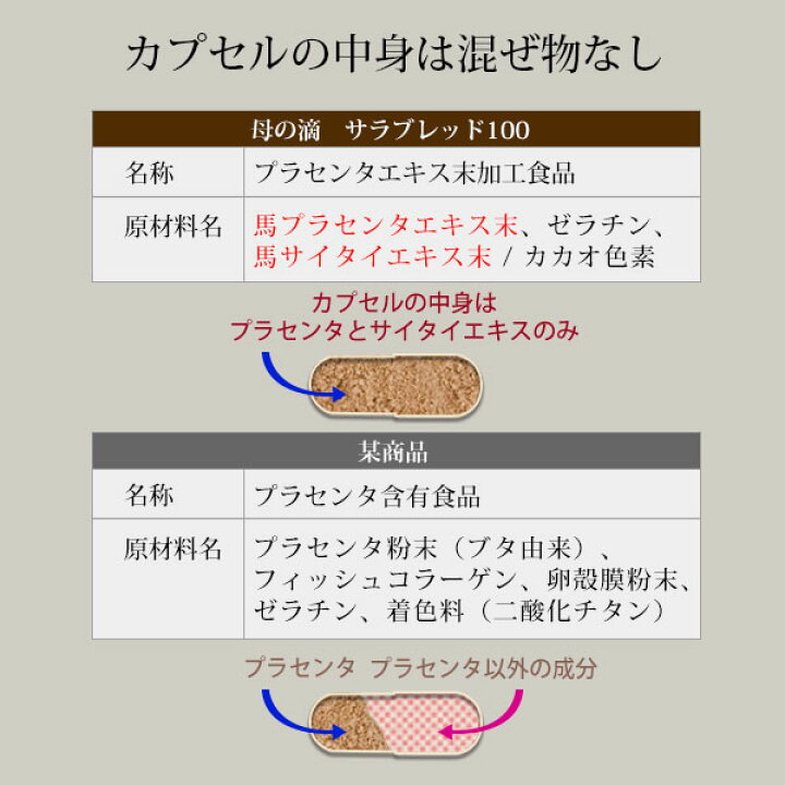 楽天市場】母の滴 サラブレッド 100 ( サプリ 馬プラセンタ 女性ホルモン 馬 サプリメント ヒアルロン酸 美容サプリ 美容サプリメント 健康商品 エイジングケア 美容 女性 エイジング 男性 スーパープラセンタ プラセンタサプリ プラセンタエキス サイタイエキス ... 楽天市場】母の滴 サラブレッド 100 ( サプリ 馬プラセンタ 女性ホルモン 馬 サプリメント ヒアルロン酸 美容サプリ 美容サプリメント 健康商品 エイジングケア 美容 女性 エイジング 男性 スーパープラセンタ プラセンタサプリ プラセンタエキス サイタイエキス ...