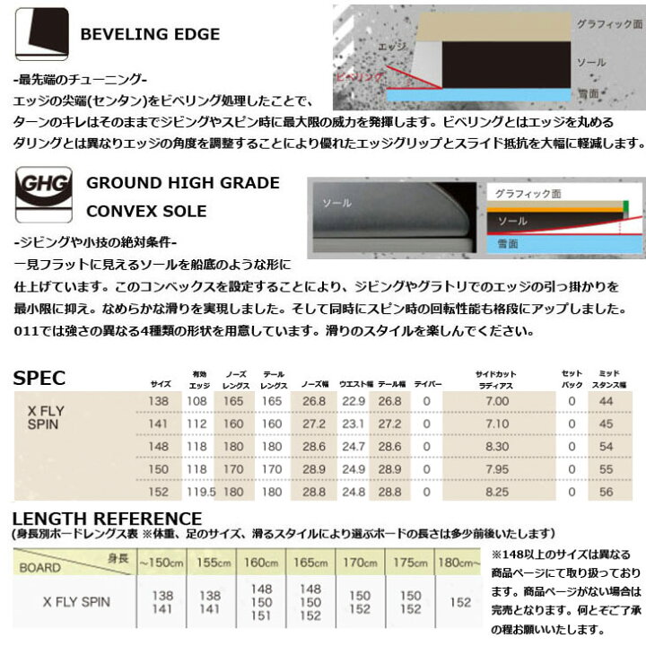 楽天市場】25-26 011 Artistic ゼロワンワン スノーボード 板 【X FLY 