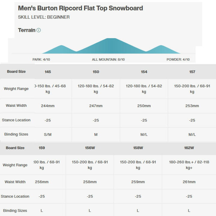 楽天市場】21-22 BURTON バートン スノーボード 板 Ripcord フラットトップ ship1 : FLEAboardshop