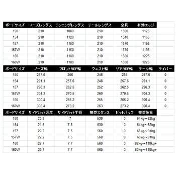 19-20BURTONバートンメンズスノーボード【FreeThinker】予約販売品ship1