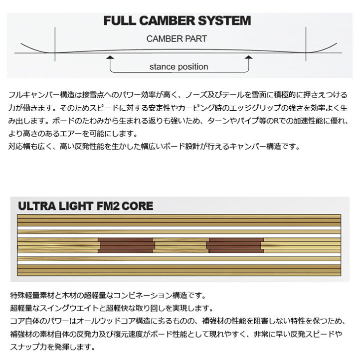 楽天市場】24-25 NOVEMBER ノベンバー スノーボード KAILA カイラ 
