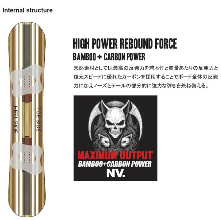 楽天市場】25-26 ノベンバー NOVEMBER スノーボード !! DESIRE RS