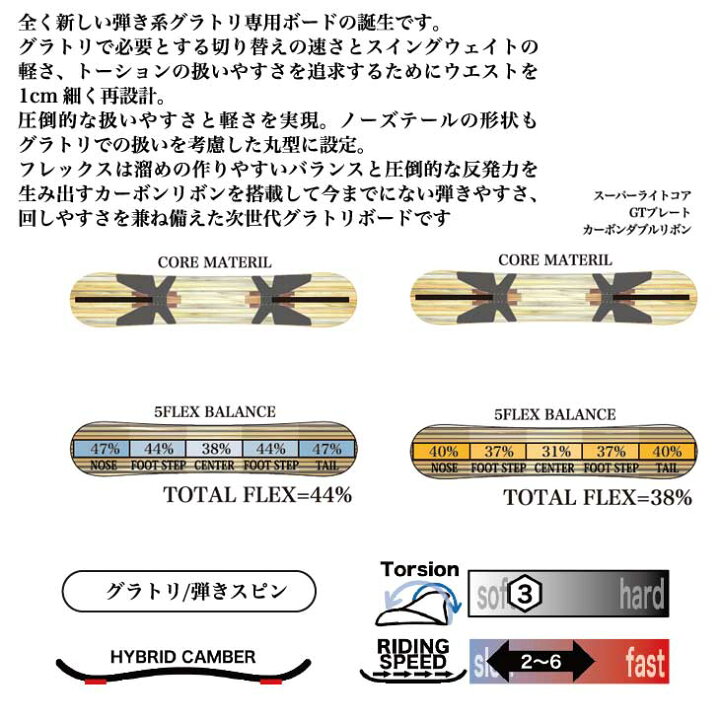 楽天市場】23-24 RICE28 ライス28 leverage レバレッジ グラトリ  