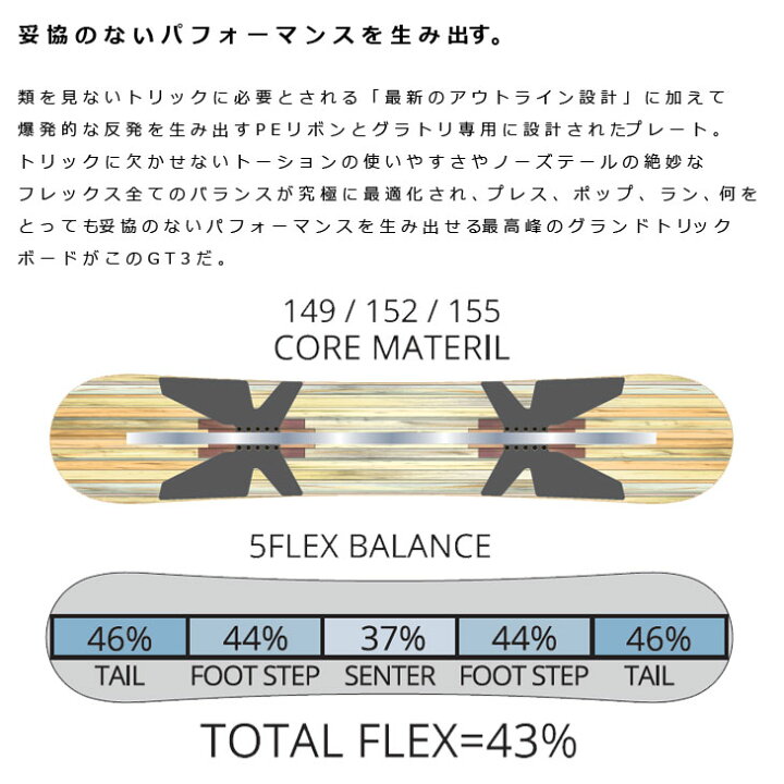 楽天市場】25-26 leverage レバレッジ GT3 グラトリ いぐっちゃん 