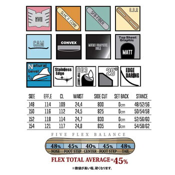 18-19rice28graphicltd(ライス28)【FLEA限定【GRAPHICLTD】148/150/152グラフィックスノーボード板メンズsnowboard予約販売品