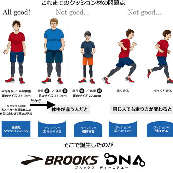BROOKSブルックスゴースト【GHOST10】メンズランニングシューズワイズ:D