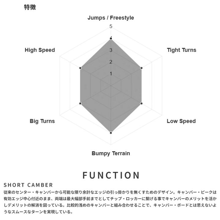 楽天市場】25-26 GENTEMSTICK ゲンテンスティック !! MANTARAY 156 